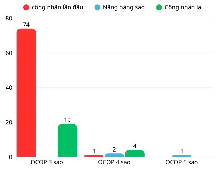 OCOP Nam Định – Dấu ấn bền vững và khát vọng vươn xa trước thềm hội nhập 2 ocopnamdinh