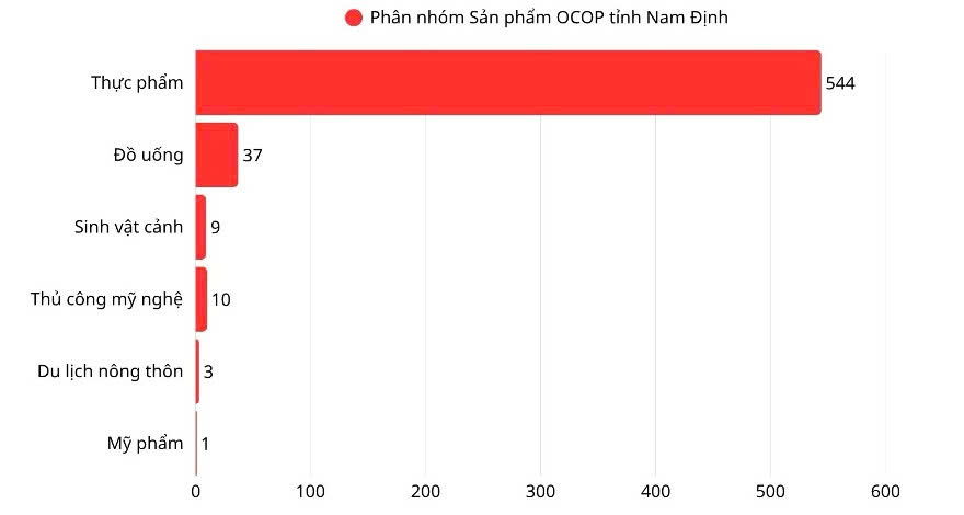 OCOP Nam Định – Dấu ấn bền vững và khát vọng vươn xa trước thềm hội nhập 4 ocopnamdinh 2