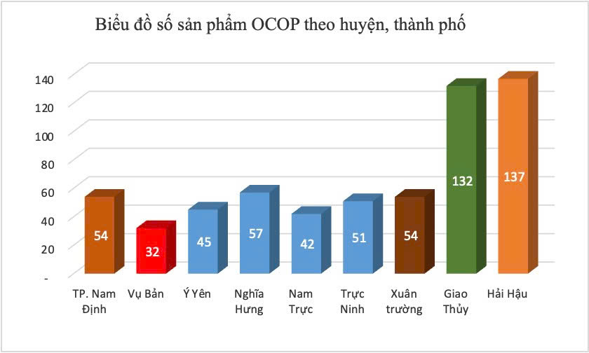 OCOP Nam Định – Dấu ấn bền vững và khát vọng vươn xa trước thềm hội nhập 5 ocopnamdinh 3